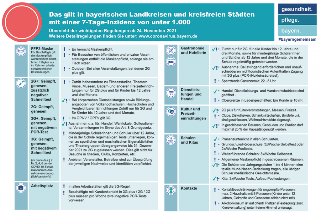 Aktuelle Corona Regeln Landkreis Regen