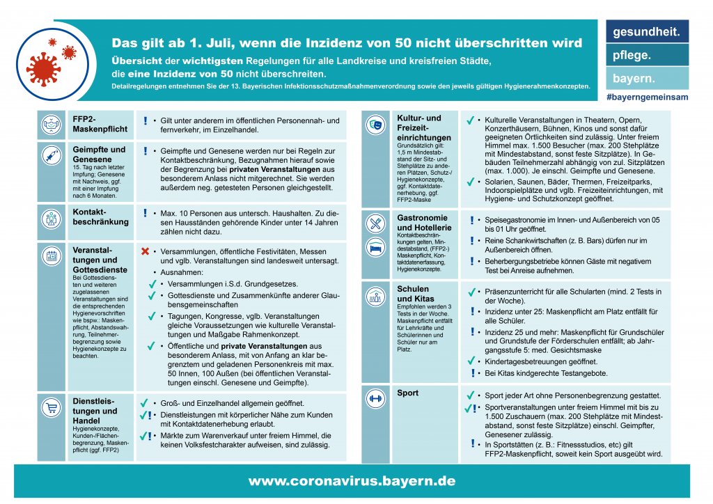 Aktuelle Corona Regeln - Landkreis Regen