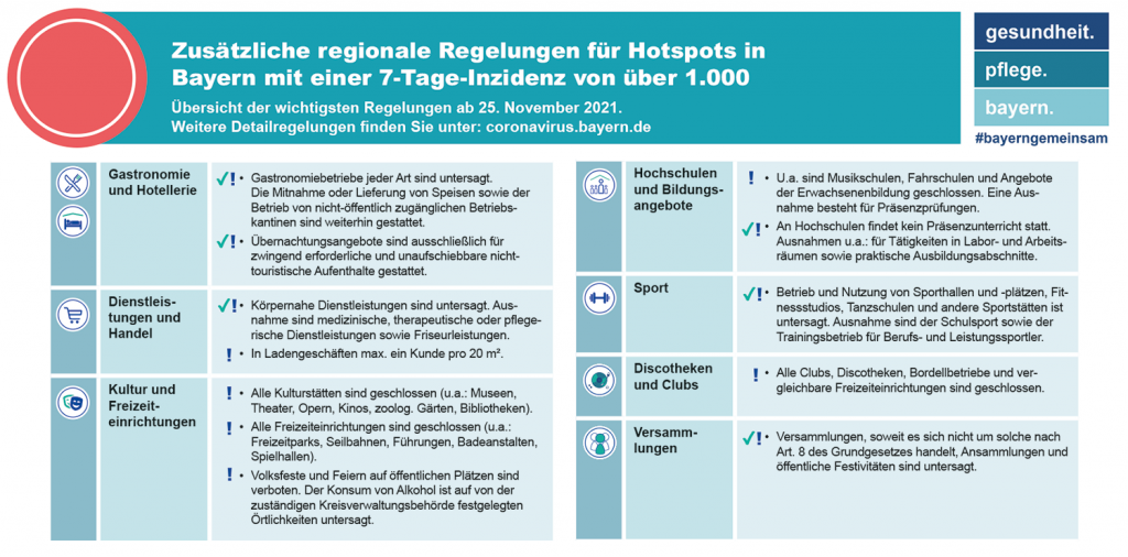 Aktuelle Corona Regeln Landkreis Regen